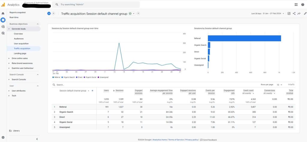 Graphical presentation on traffic acquisition page of Google Analytics