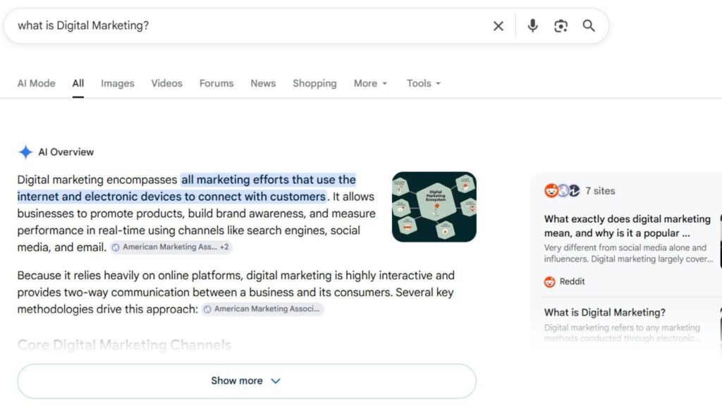 Screenshot of a Google search for "What is Digital Marketing?" displaying an AI Overview that answers the query without requiring the user to click a website.