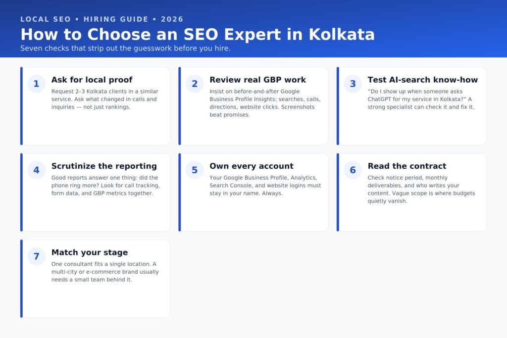 Seven-step checklist for hiring an SEO expert in Kolkata, including local proof, Google Business Profile optimization, AI search expertise, reporting, account ownership, contract review, and business fit