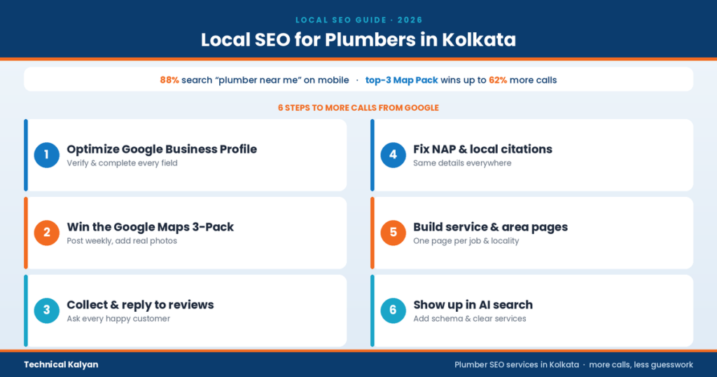 Six local SEO steps for plumbers in Kolkata to get more calls from Google